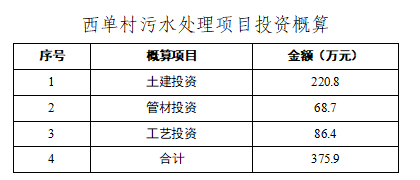 淄博臨淄區(qū)西單村生活污水治理項目(圖5)