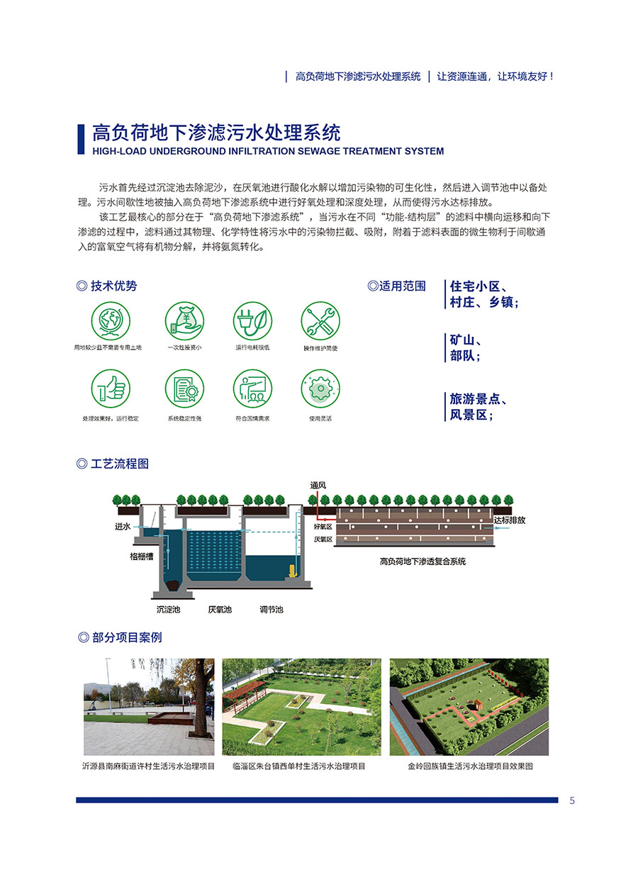 高負荷地下滲濾污水處理系統(tǒng)(圖1)